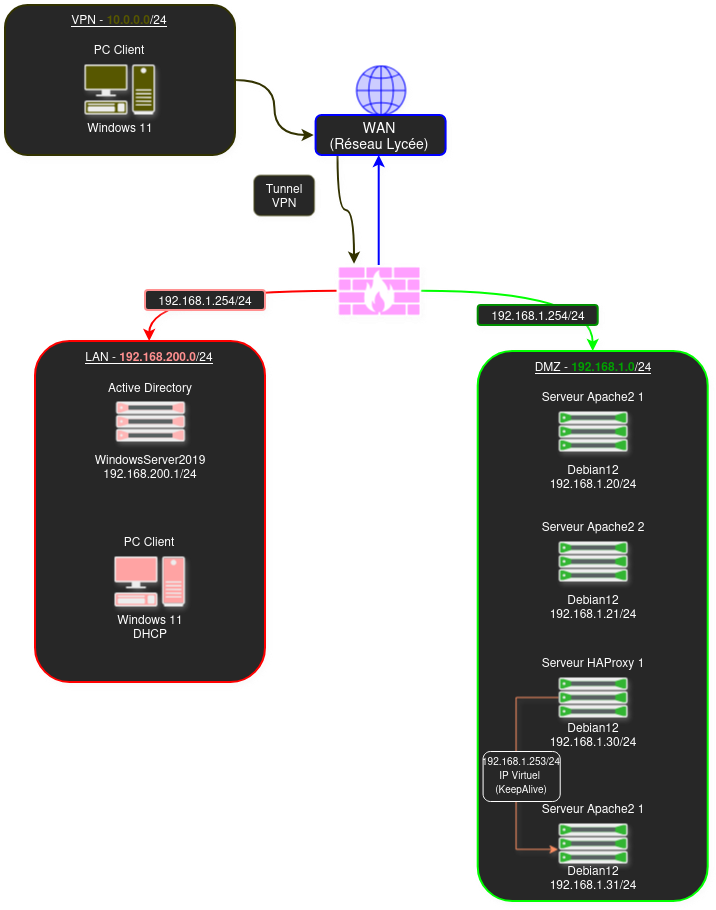 Schéma TechUniverse